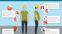 Deconditioning Chart