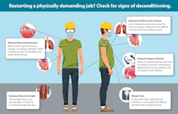 Deconditioning Chart Deconditioning Chart