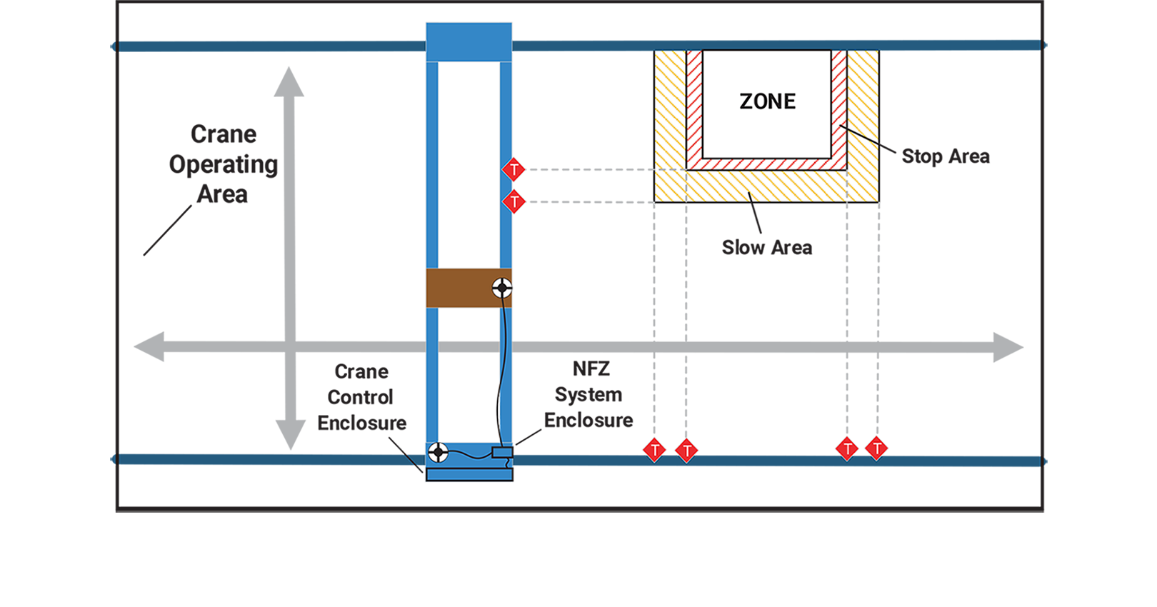 Figure 1. No-fly zone diagram.