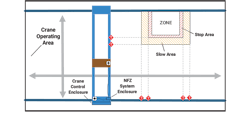 Figure 1. No-fly zone diagram. Figure 1. No-fly zone diagram.