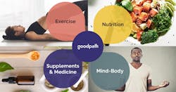 Can Integrative Health Solutions Help Employees While Cutting Costs? Can Integrative Health Solutions Help Employees While Cutting Costs?