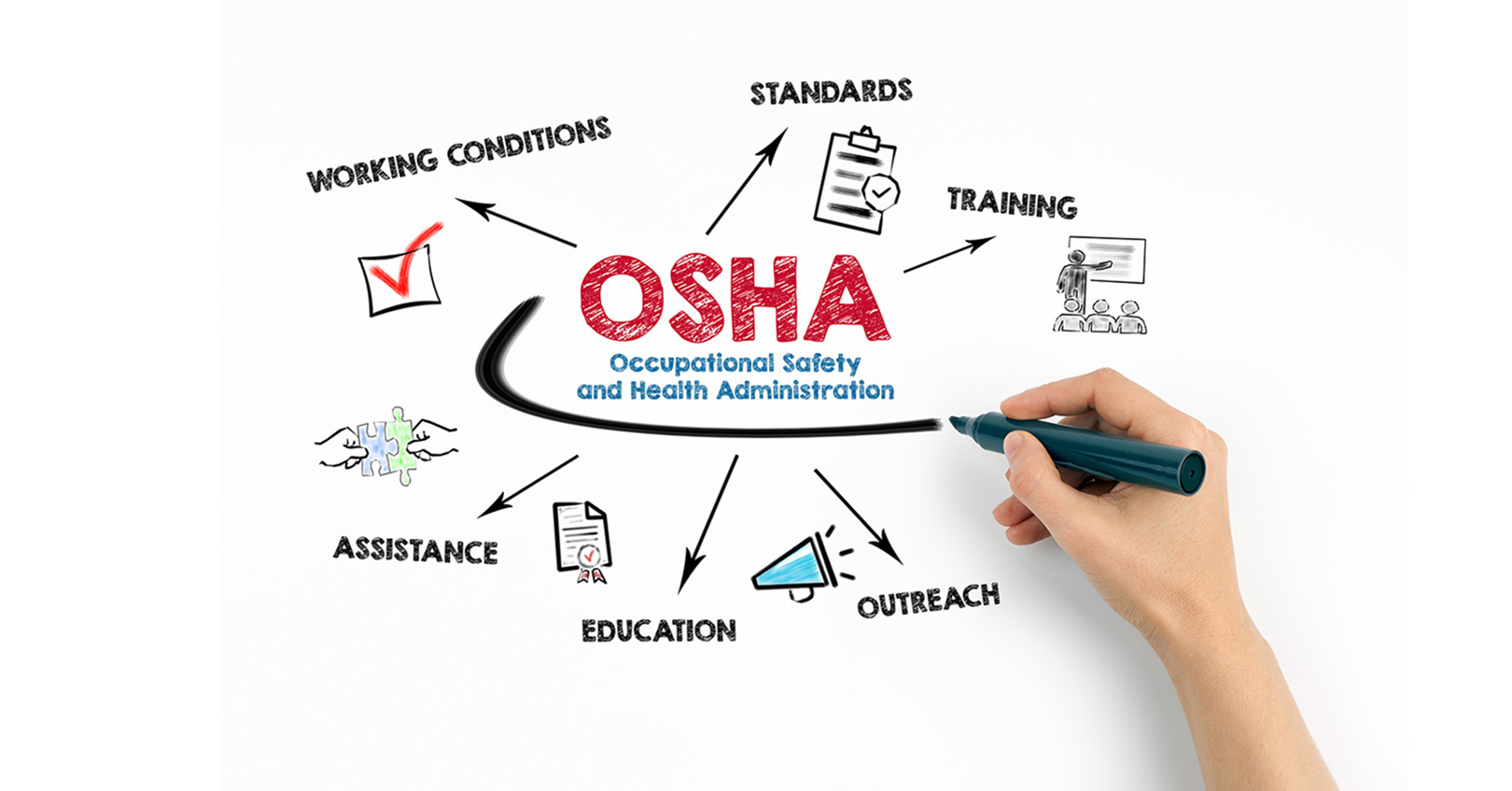 Osha Flowchart 602c2950f1ad2