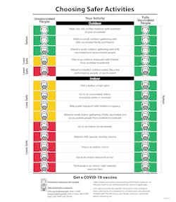 324153 Choosing Safer Activities11 324153 Choosing Safer Activities11