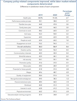 Conference Board Conference Board