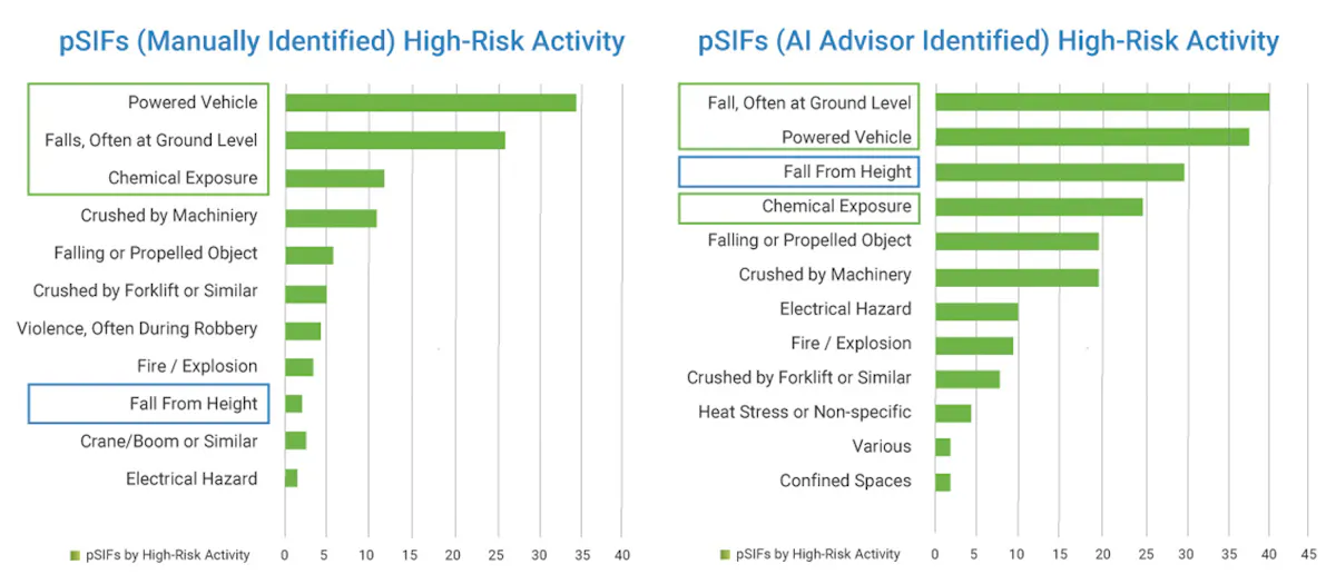 Uncovering Hidden SIF Risks | EHS Today
