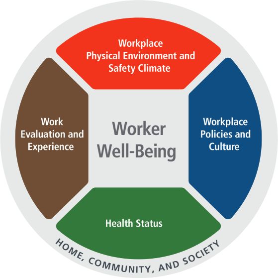 Want To Assess Worker’s Health? NIOSH Has New Tool | EHS Today