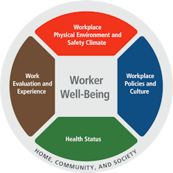 Want to Assess Worker’s Health? NIOSH Has New Tool Want to Assess Worker’s Health? NIOSH Has New Tool