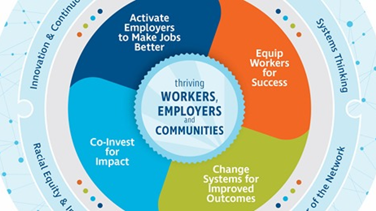 It's Time to Create Better Jobs