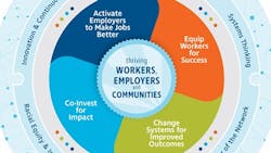 It's Time to Create Better Jobs It's Time to Create Better Jobs