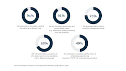 Business Group Graph 1 Business Group Graph 1