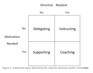 Figure 1 Geller Empathic Leadership