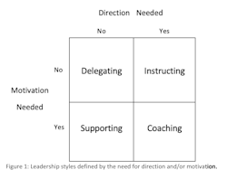 Figure 1 Geller Empathic Leadership Figure 1 Geller Empathic Leadership