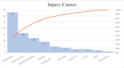 Figure 1. Example of a Pareto Chart Figure 1. Example of a Pareto Chart