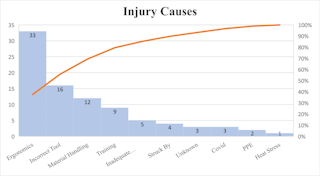 Figure 1. Example of a Pareto Chart Figure 1. Example of a Pareto Chart