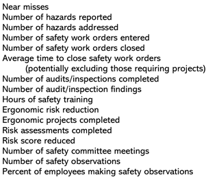Table 1. Examples of Leading Indicators Table 1. Examples of Leading Indicators