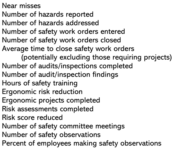 Table 1. Examples of Leading Indicators Table 1. Examples of Leading Indicators
