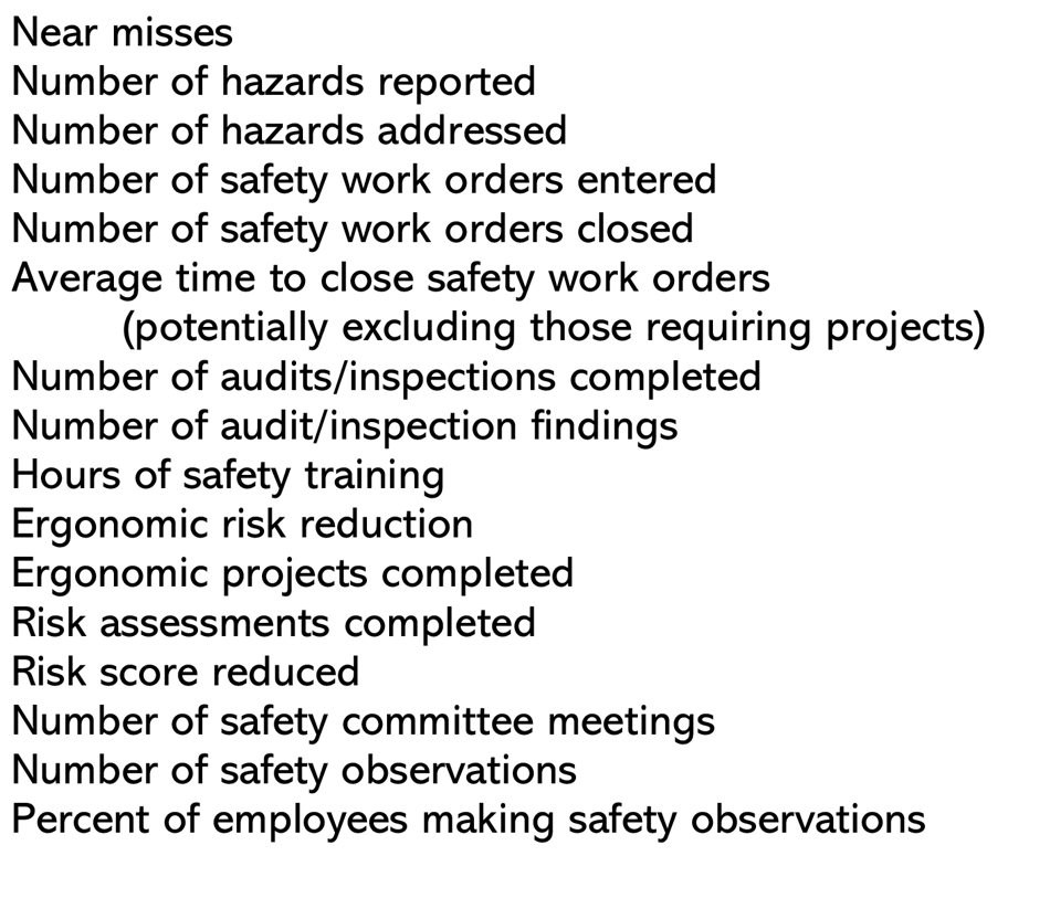 Table 1. Examples of Leading Indicators Table 1. Examples of Leading Indicators