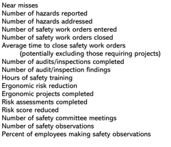 Table 1. Examples of Leading Indicators Table 1. Examples of Leading Indicators