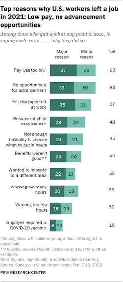 Reasons For Quitting Reasons For Quitting