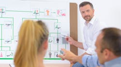 Safety Training Safety Training