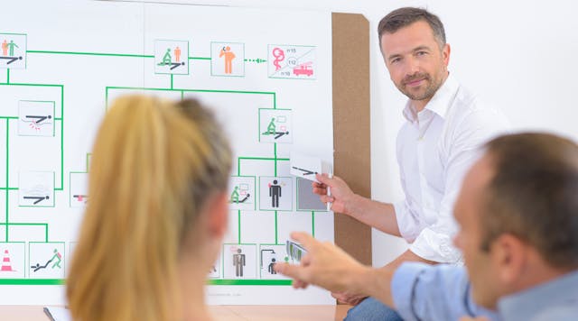 Safety Training Safety Training