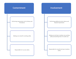 Figure 2: Transformation from Contentment to Involvement. Figure 2: Transformation from Contentment to Involvement.
