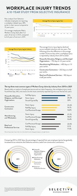 Workers Compensation Claims Infographic Workers Compensation Claims Infographic
