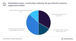 Consturction Worker Consturction Worker