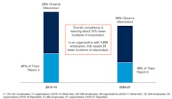 Gartner Com;pliance Gartner Com;pliance