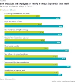 Deloitte Wellness Graph 2 Deloitte Wellness Graph 2