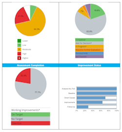 Figure 1 (VelocityEHS) Figure 1 (VelocityEHS)