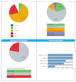 Figure 1 (VelocityEHS) Figure 1 (VelocityEHS)