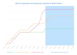 1662657394 Dcinjurieswcbclaims1 1662657394 Dcinjurieswcbclaims1