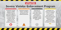 Osha Svep Inforgraphic 800 × 400 Osha Svep Inforgraphic 800 × 400