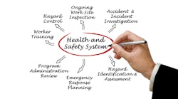Health And Safety System