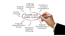 Health And Safety System