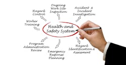 Health And Safety System 6317655ba2bfb Health And Safety System 6317655ba2bfb