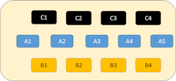 Figure 1. Sample Spatial Arrangement of Workspace by A-B-C Categories.