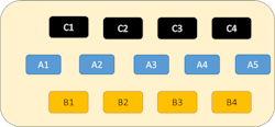 Figure 1. Sample Spatial Arrangement of Workspace by A-B-C Categories. Figure 1. Sample Spatial Arrangement of Workspace by A-B-C Categories.