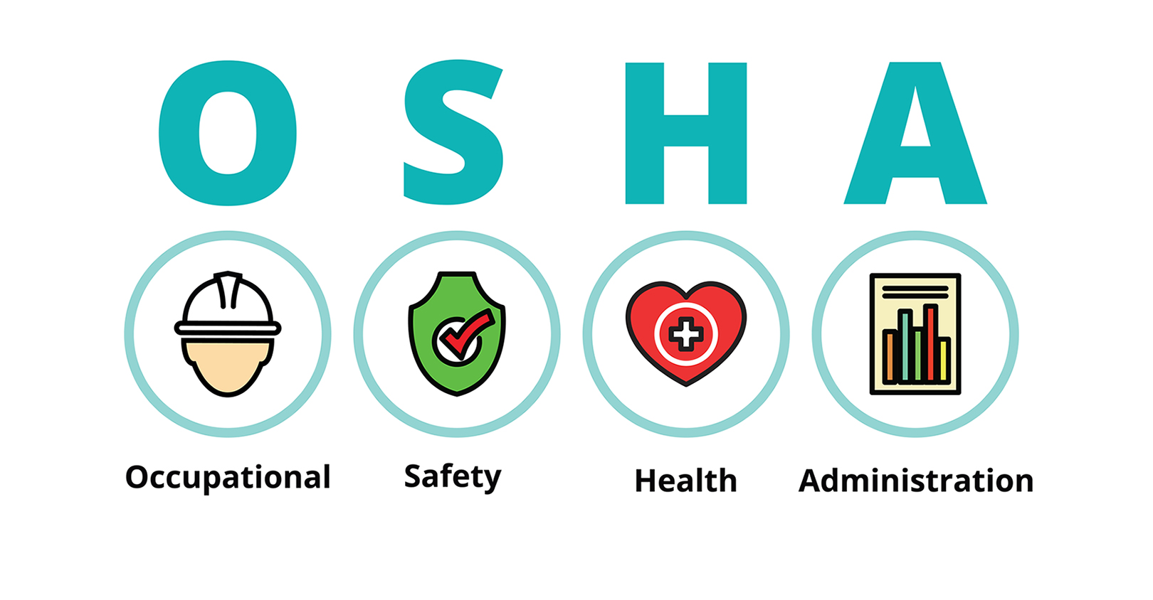 Osha Regulatory Update 634979bf7ee58