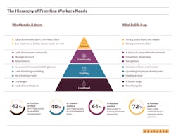 Axonify 1 Graph Axonify 1 Graph