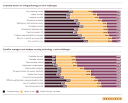 Axonify 2 Graph Axonify 2 Graph