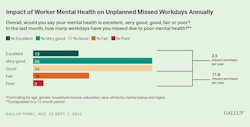 Gallup Mental Health Gallup Mental Health