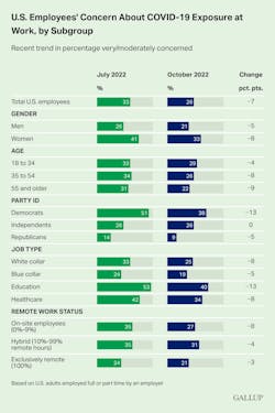 Gallup Covid 1 Gallup Covid 1