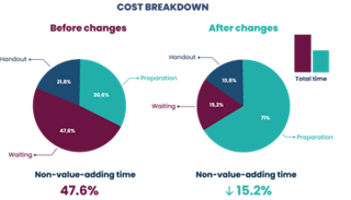 When Lean and Safety Meet | EHS Today