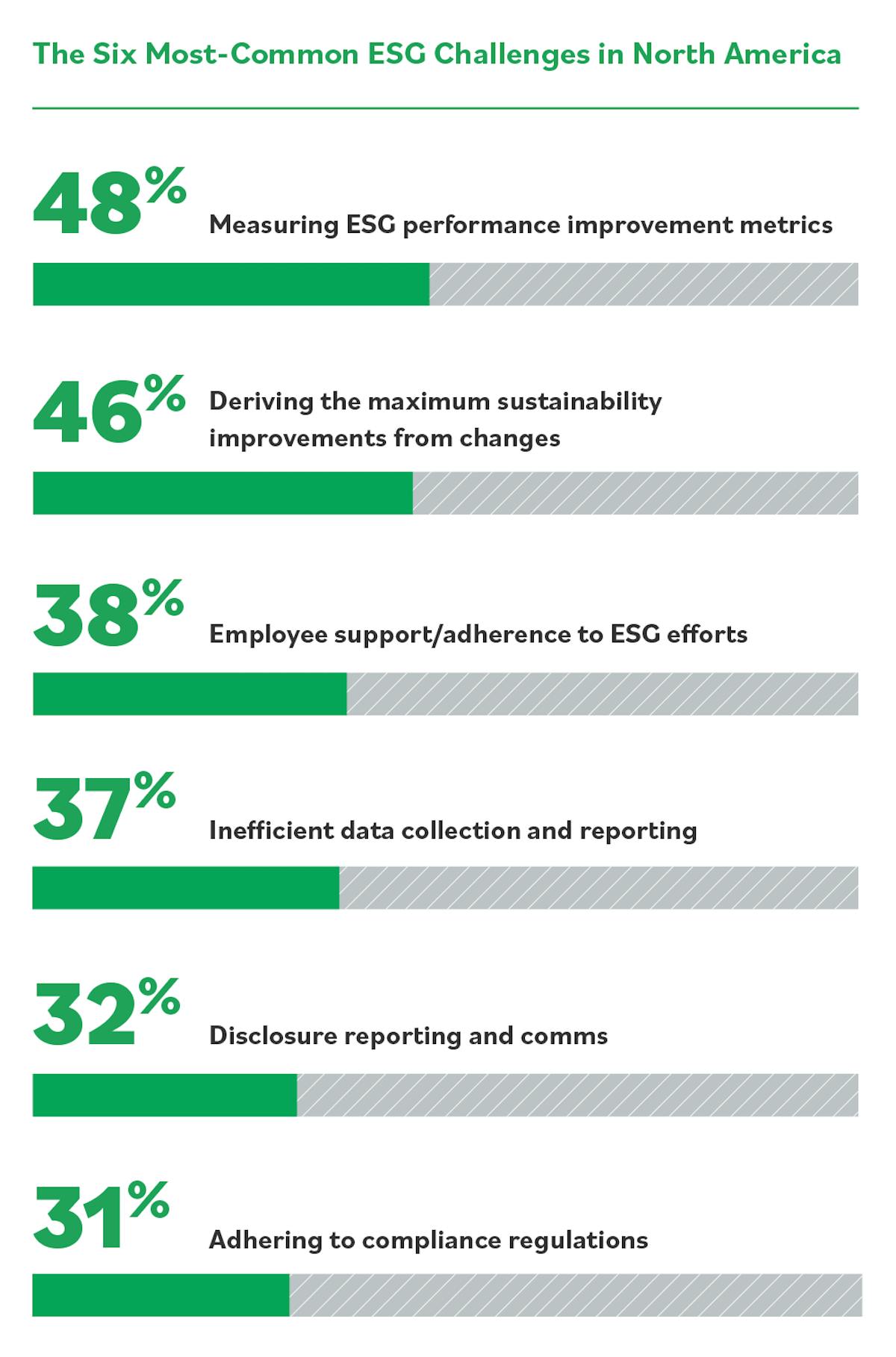 Welcome to the ESG Evolution | EHS Today