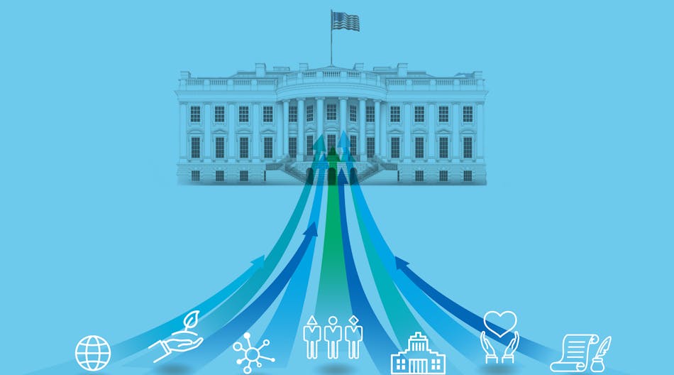 Regulatory Outlook 2023 Regulatory Outlook 2023