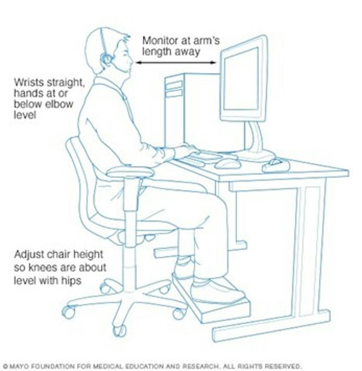 Ergonomics Cleveland Clinic