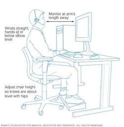 Ergonomics Cleveland Clinic