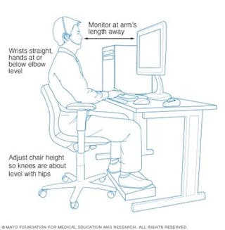 Ergonomics Cleveland Clinic
